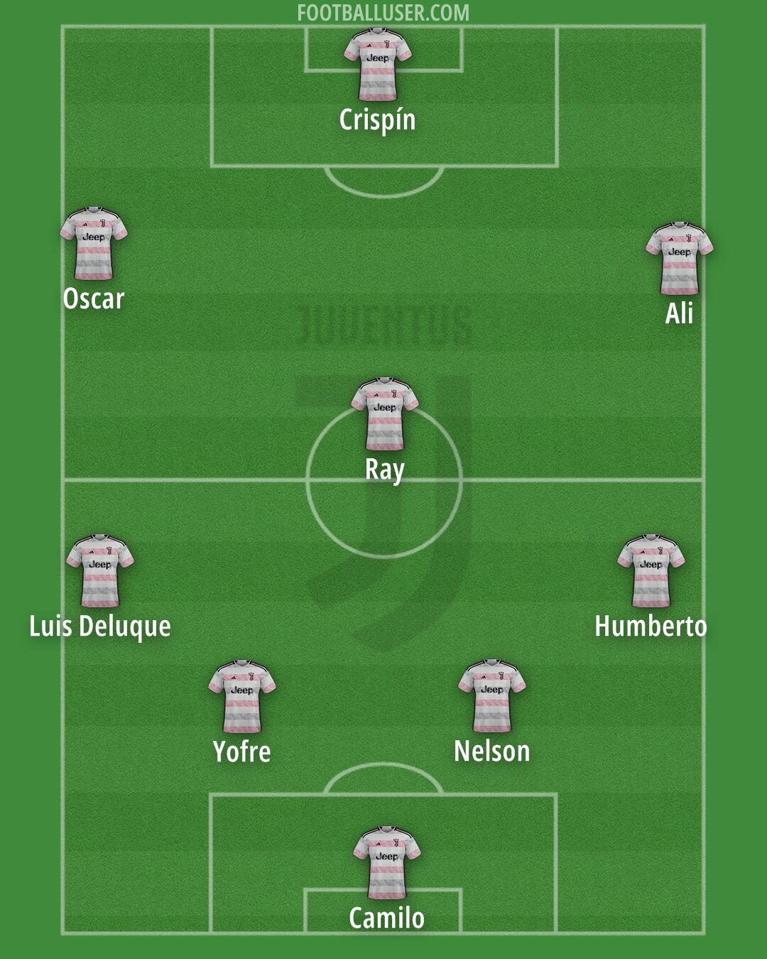 Juventus Formation 2024