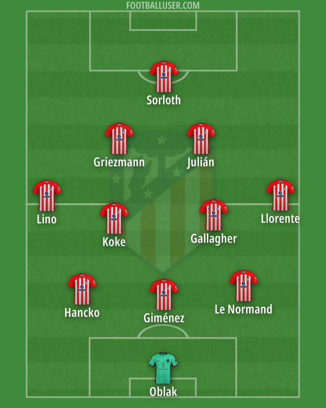 Atlético Formation 2024