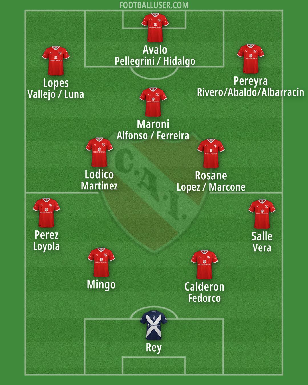 Independiente Formation 2024