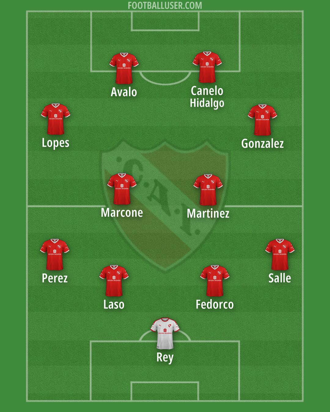 Independiente Formation 2024