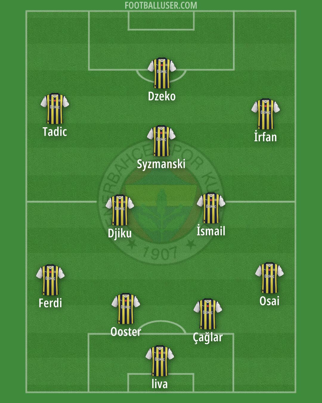 Fenerbahçe Formation 2024