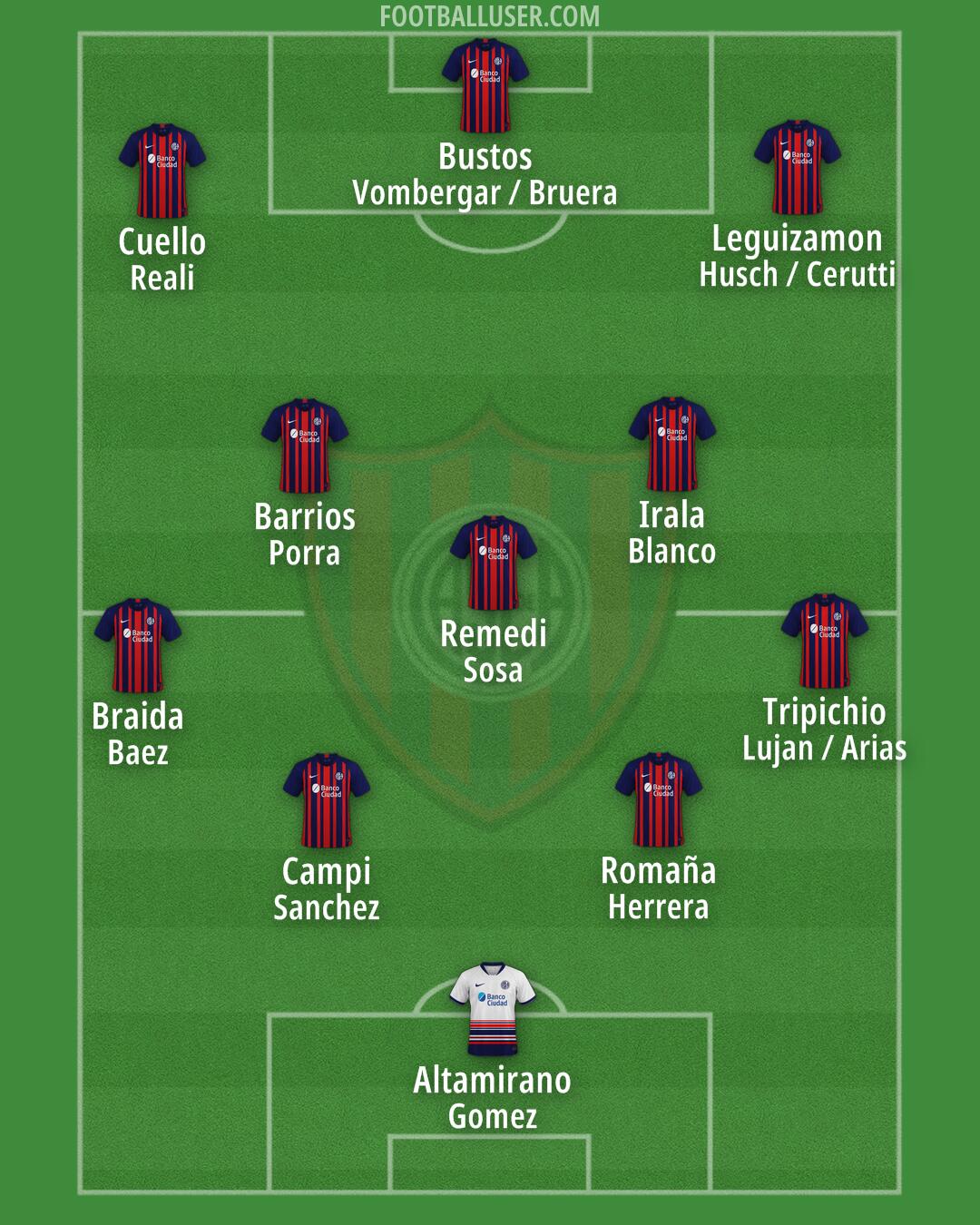 San Lorenzo Formation 2024