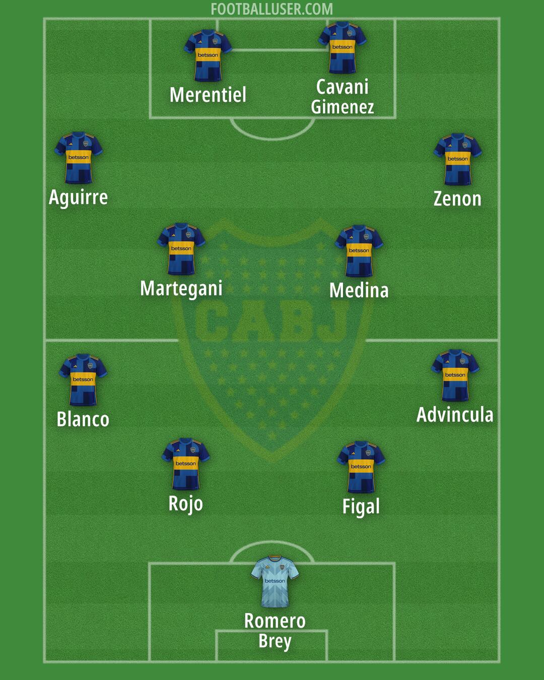 Boca Formation 2024