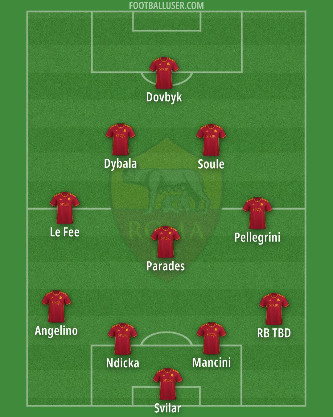 Roma Formation 2024