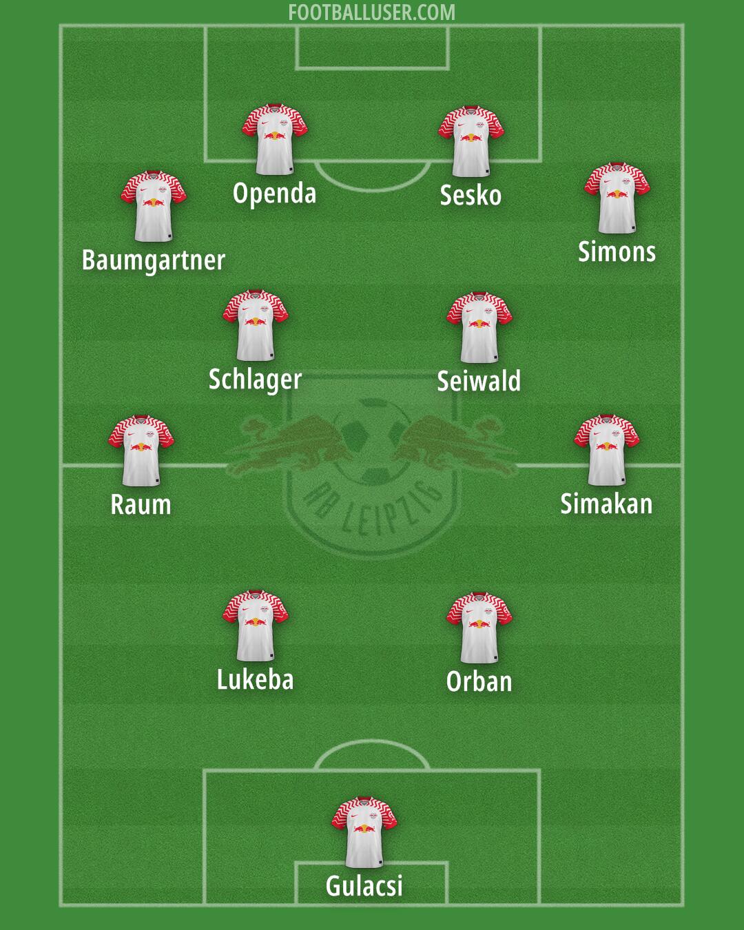 RB Leipzig Formation 2024