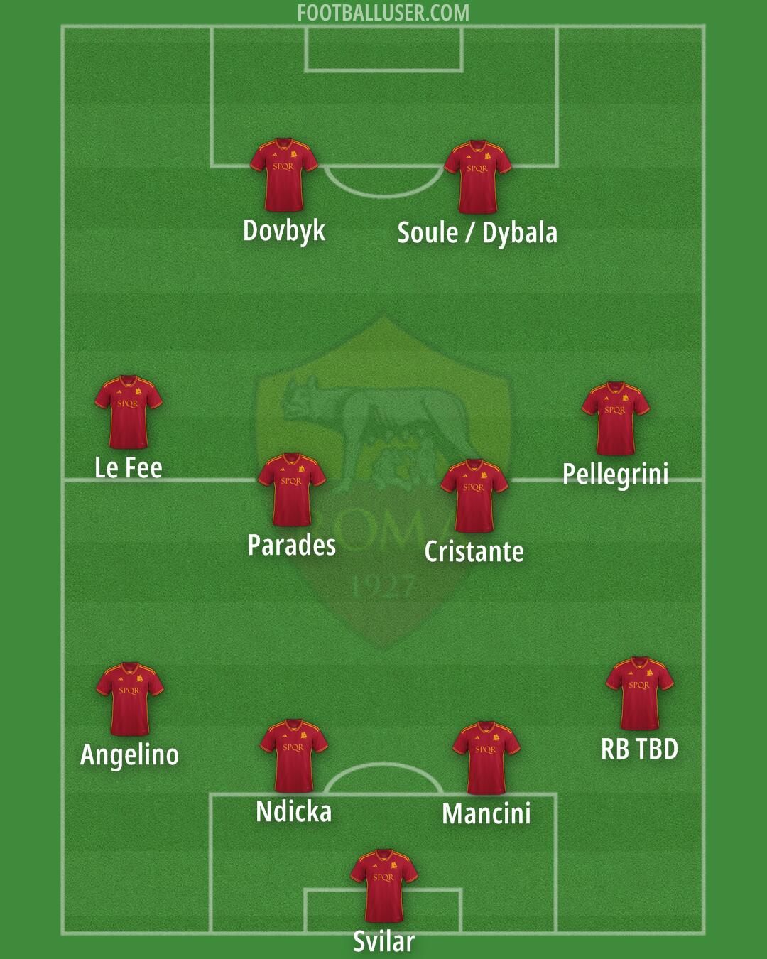 Roma Formation 2024