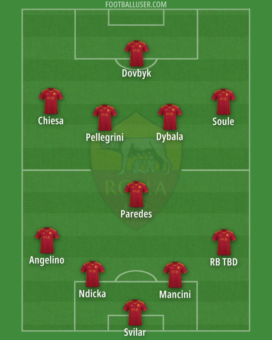 Roma Formation 2024