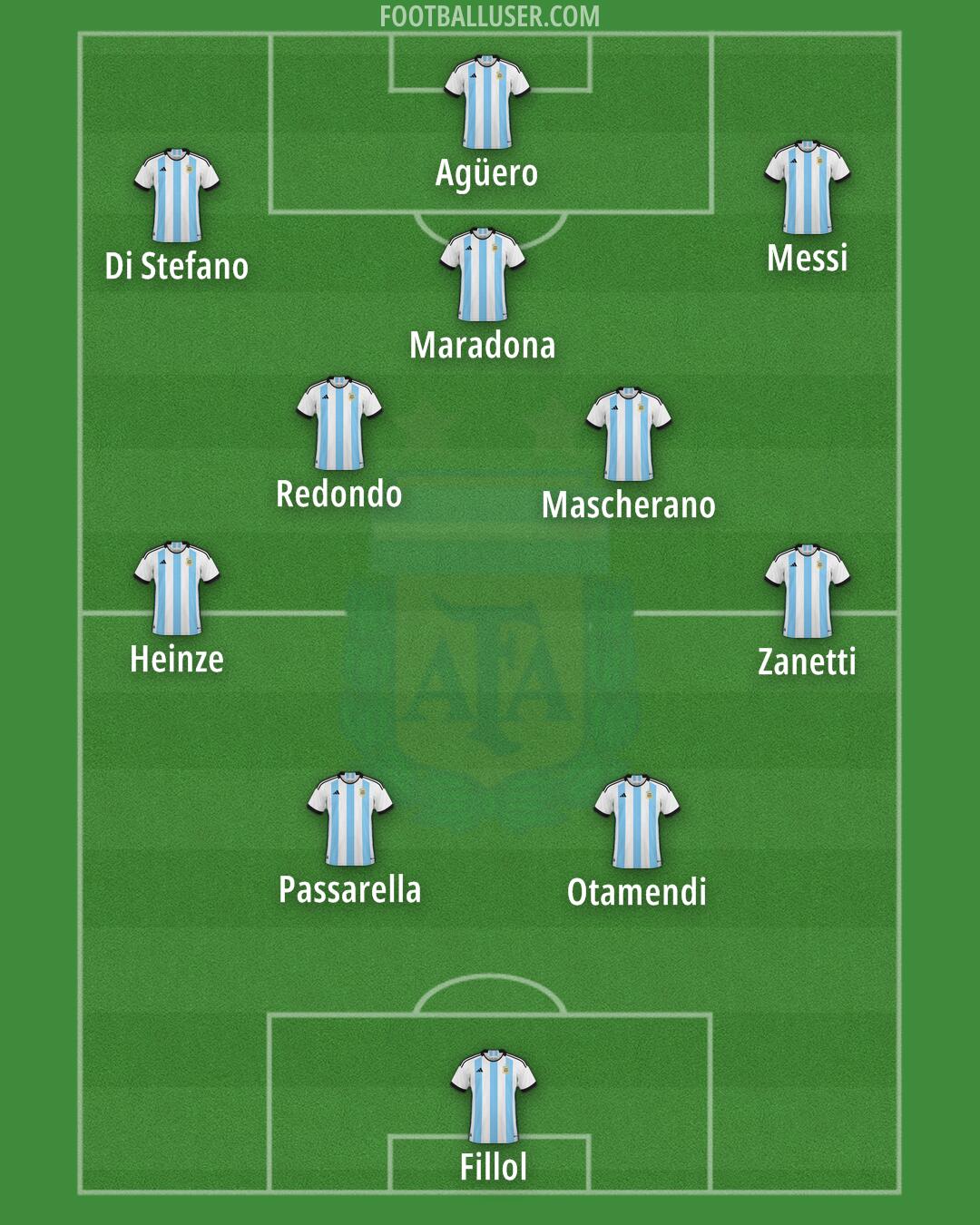 Argentina Formation 2024