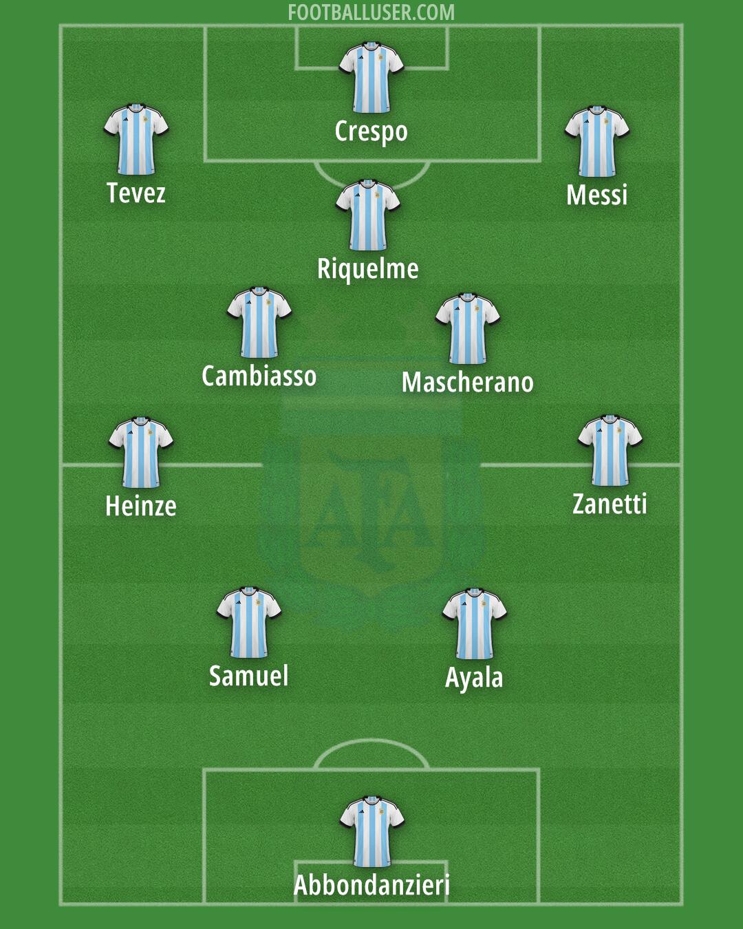 Argentina Formation 2024