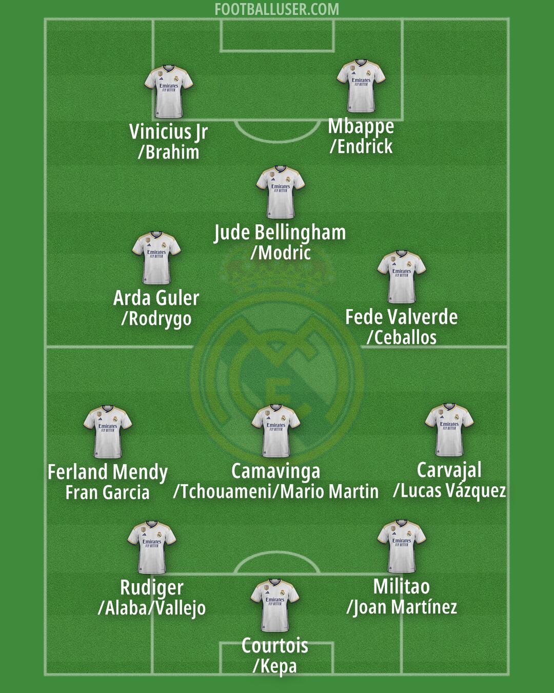 Real Madrid Formation 2024