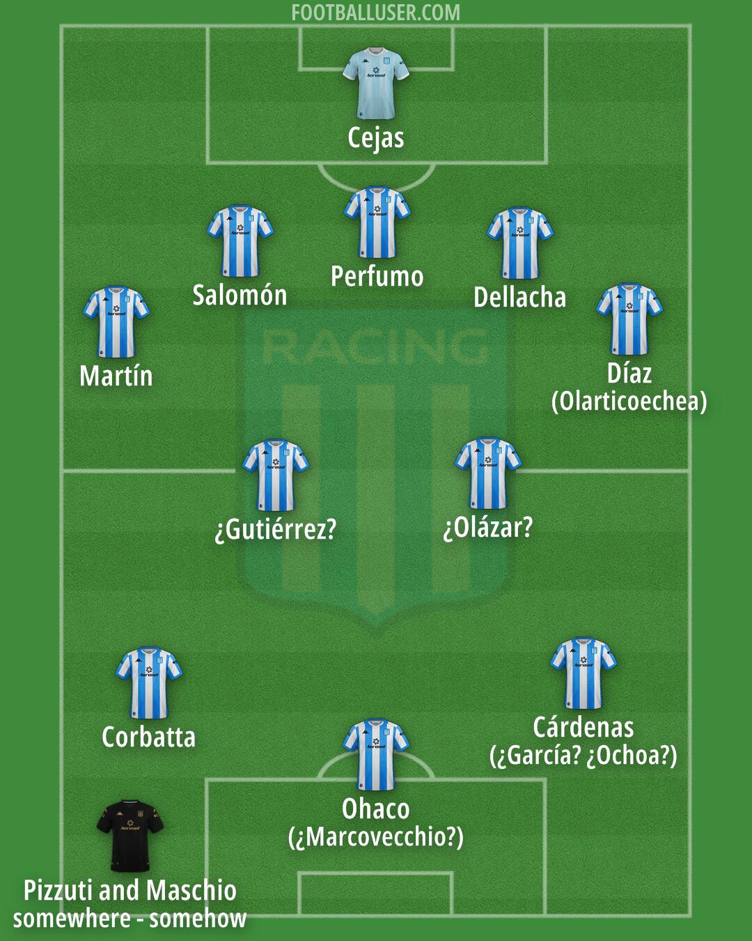 Racing Club Formation 2024