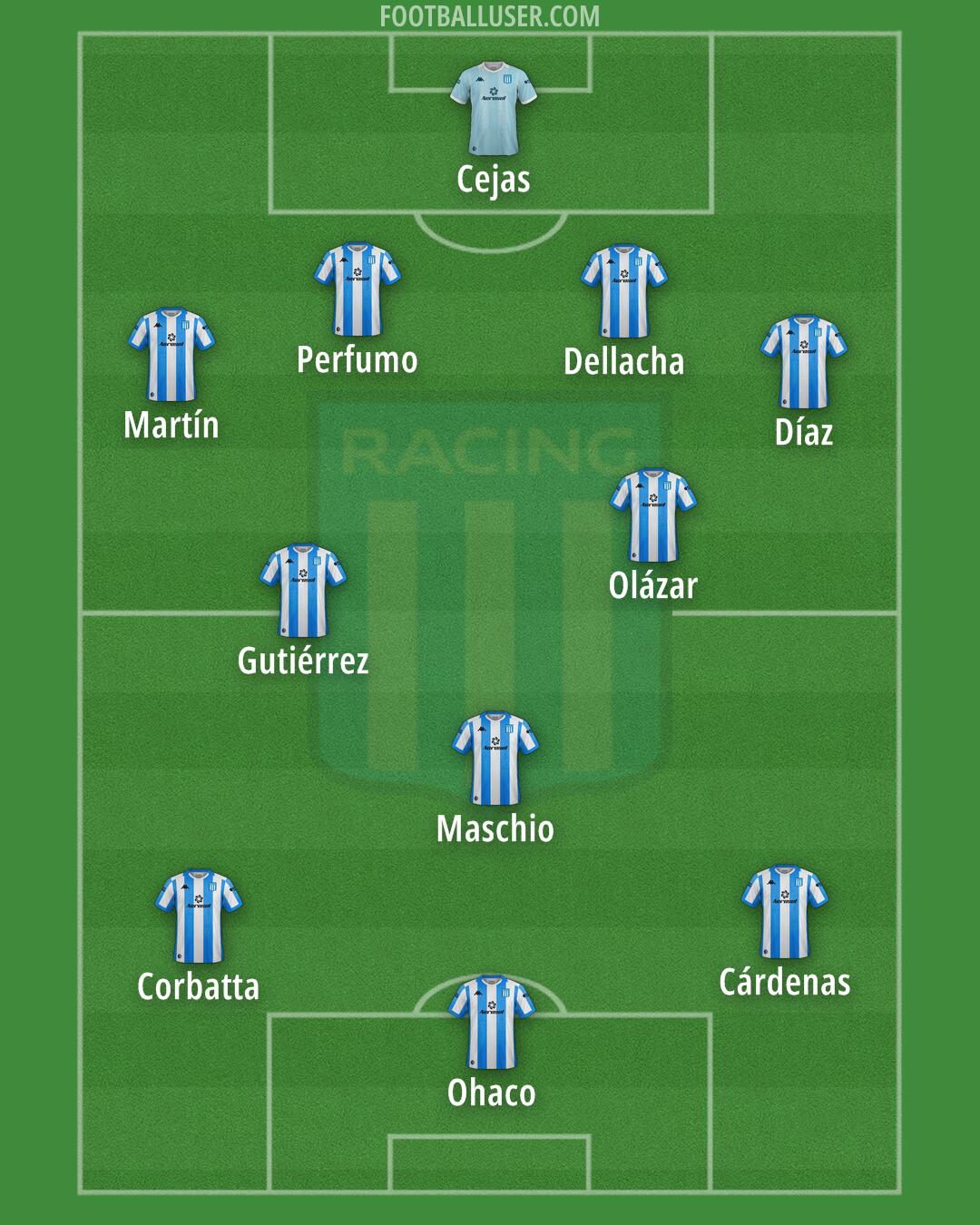 Racing Club Formation 2024