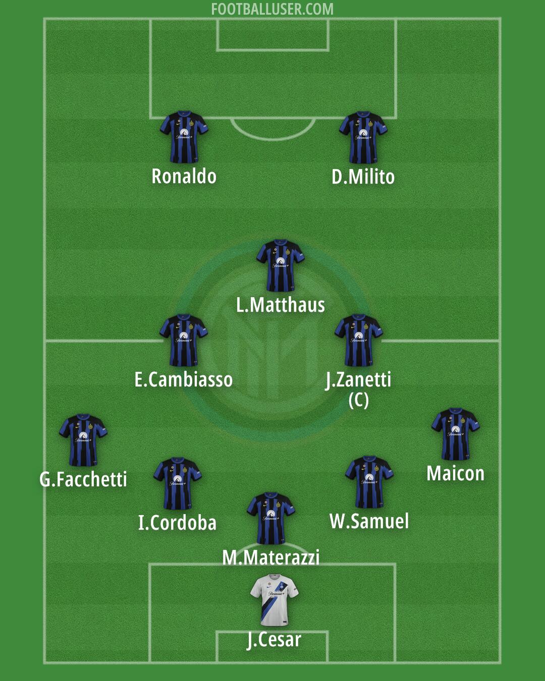 Inter Formation 2024