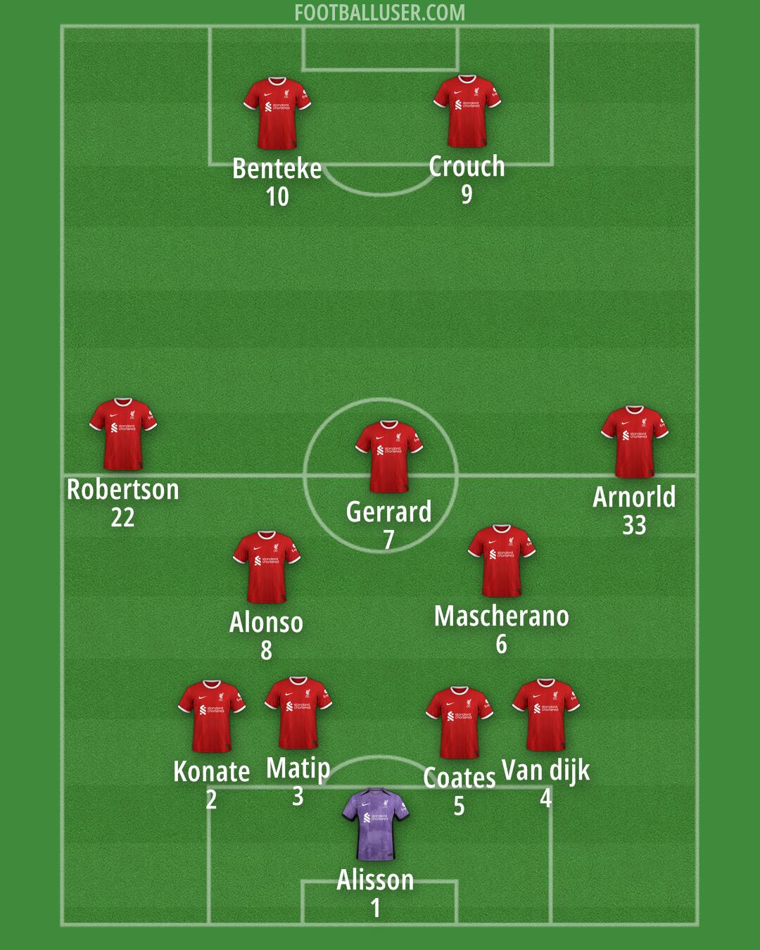 Liverpool Formation 2024