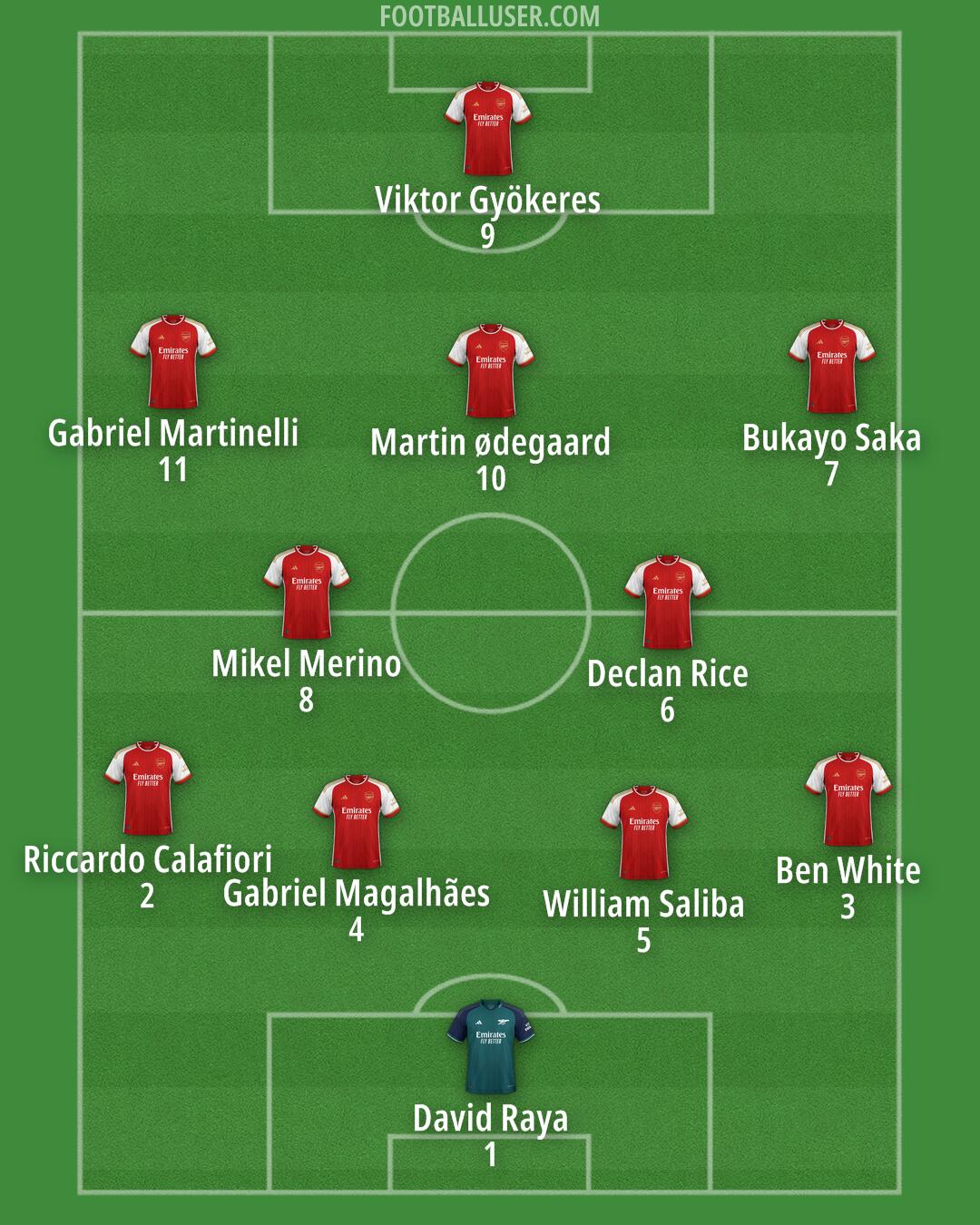 Arsenal Formation 2024