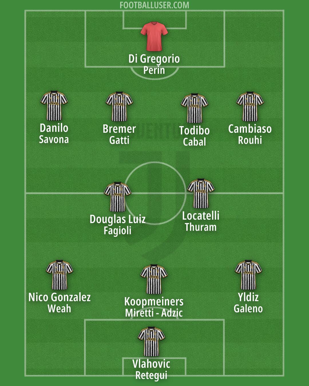 Juventus Formation 2024