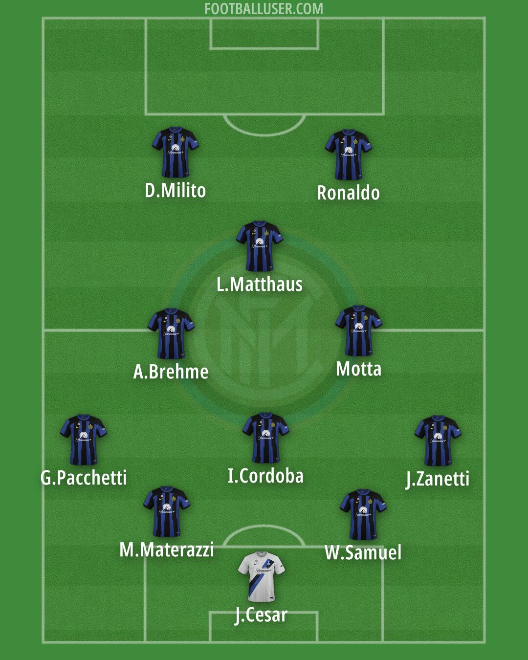 Inter Formation 2024