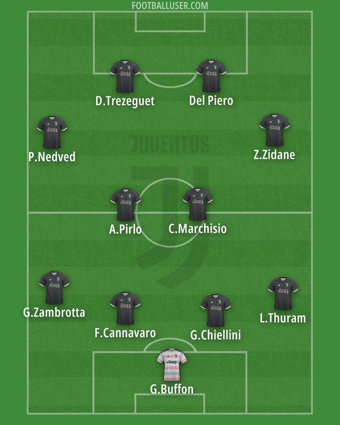 Juventus Formation 2024