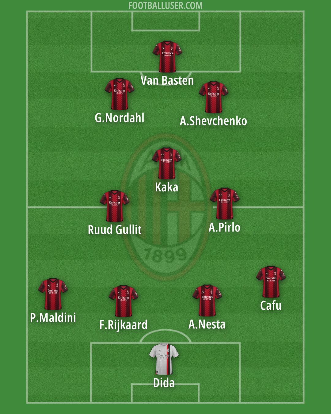 Milan Formation 2024