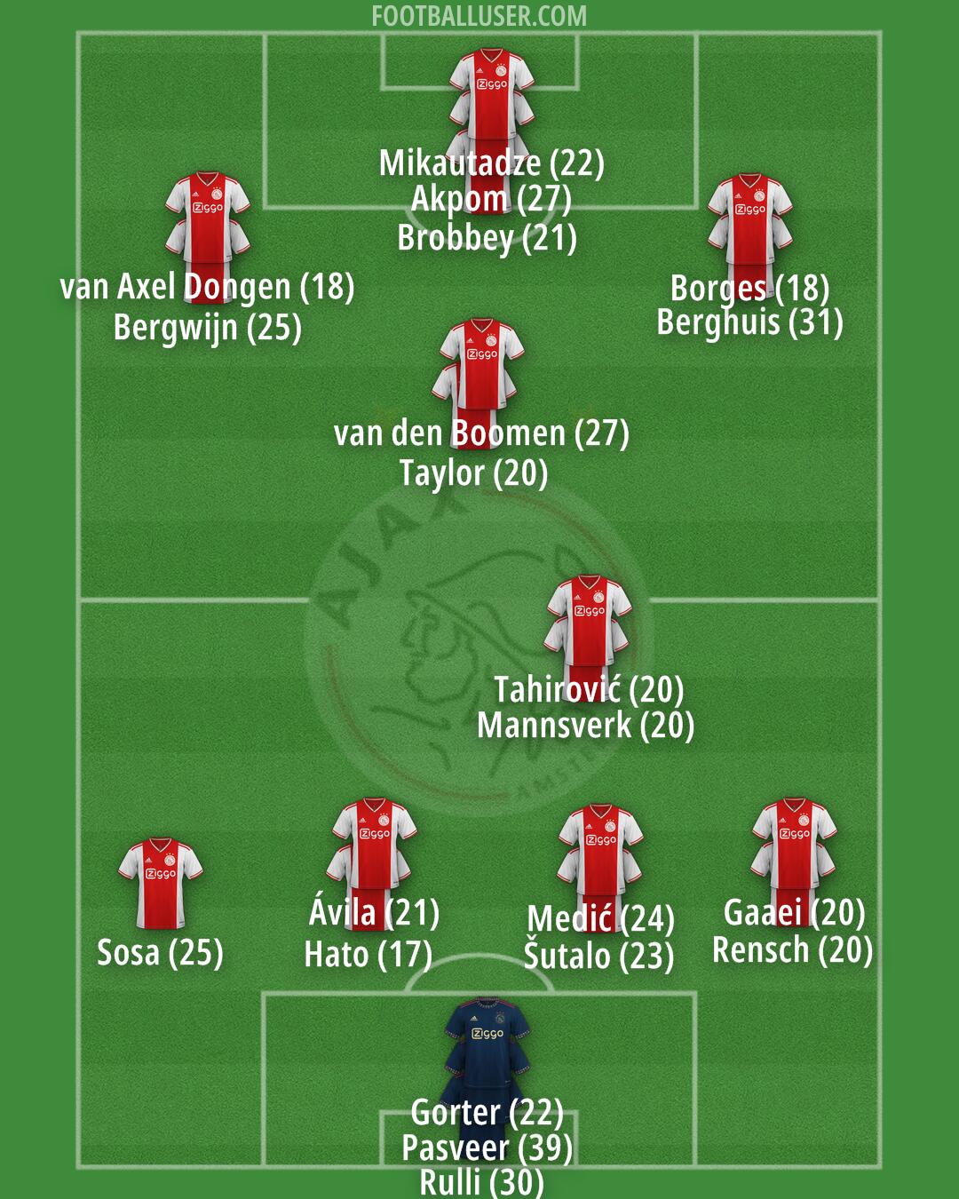 Ajax Formation 2024