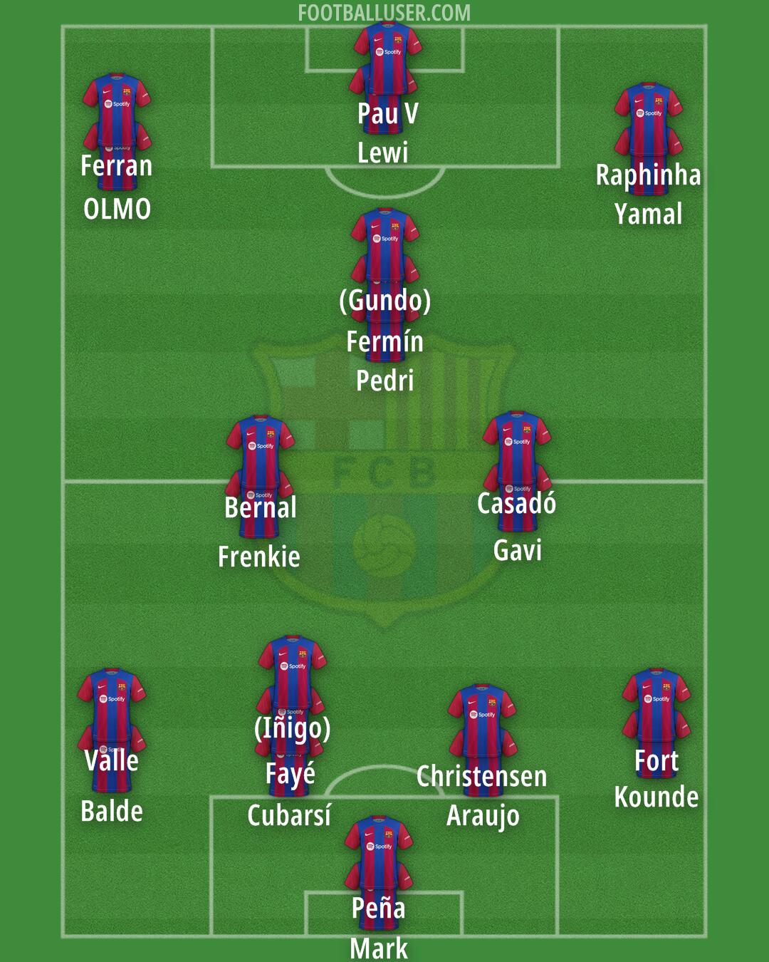 Barcelona Formation 2024