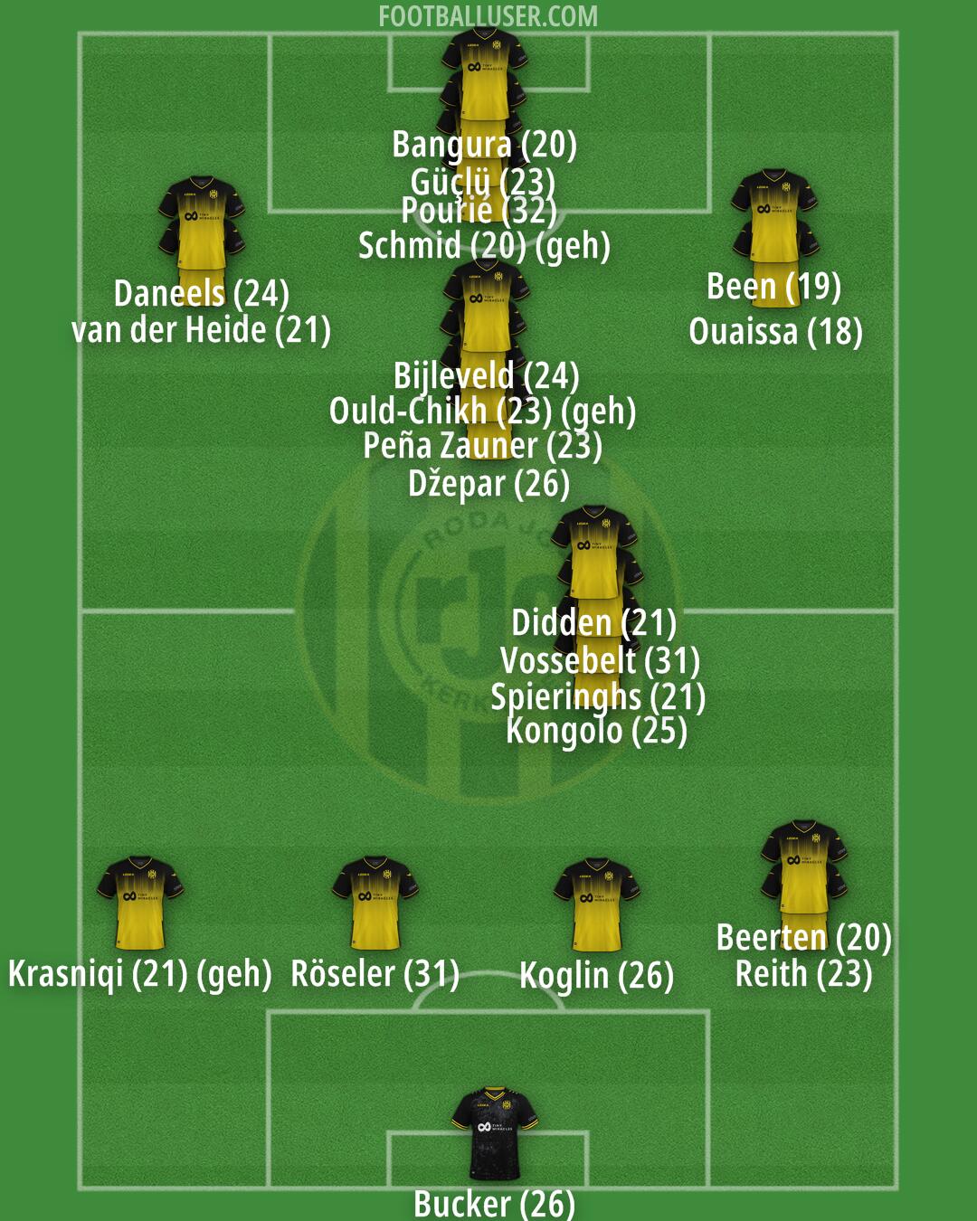 Roda JC Kerkrade Formation 2024