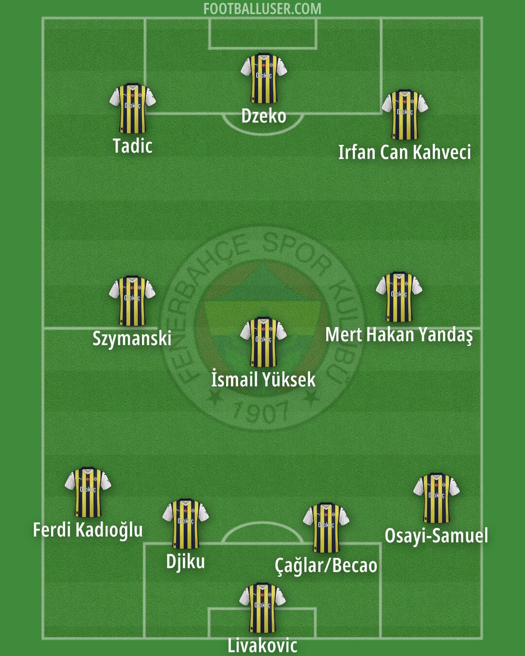 Fenerbahçe Formation 2024