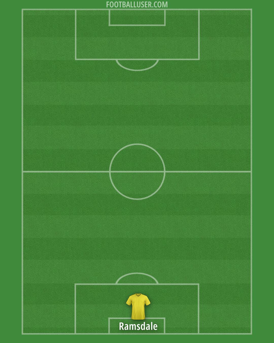 Arsenal Formation 2024