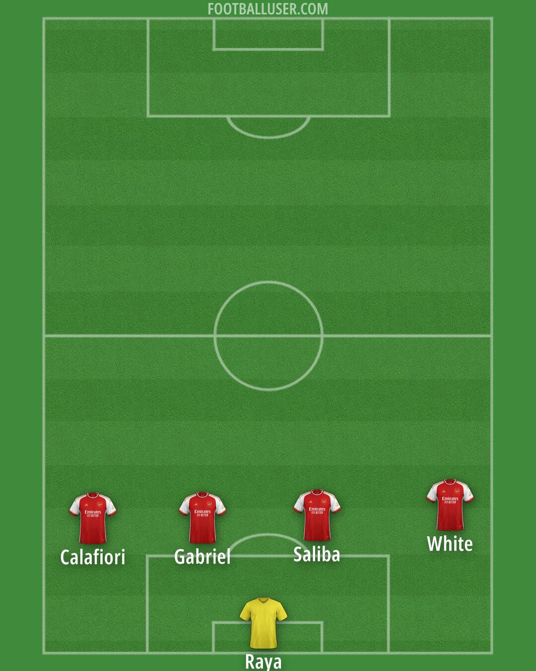 Arsenal Formation 2024