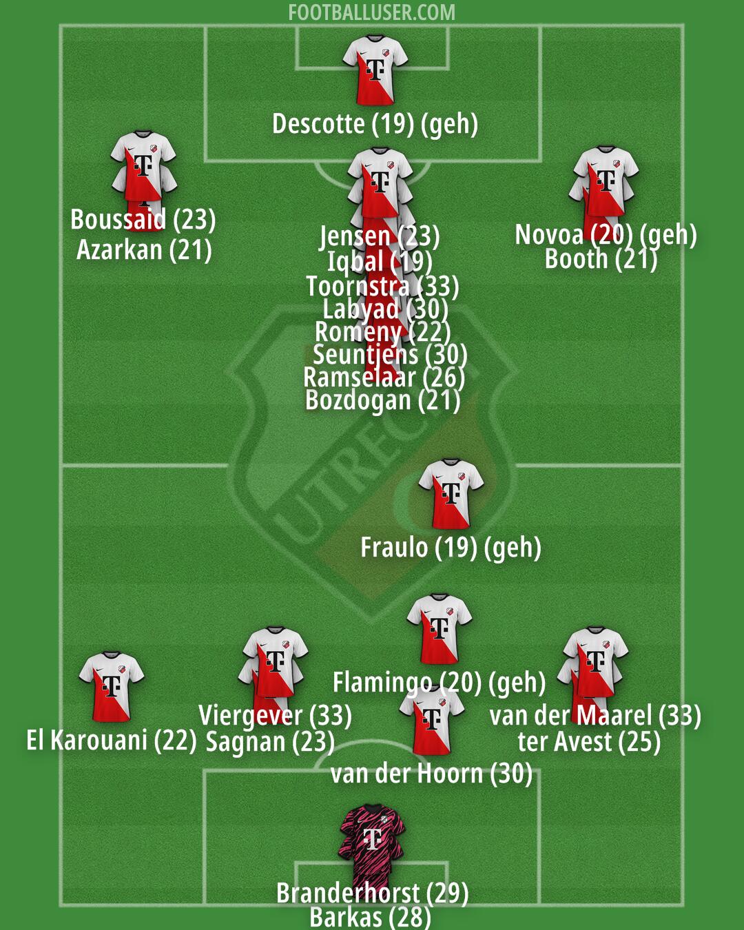 FC Utrecht Formation 2024