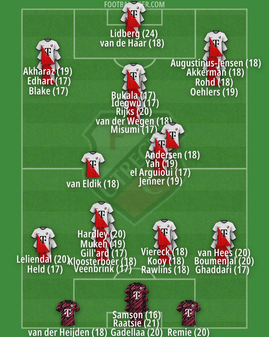 FC Utrecht Formation 2024