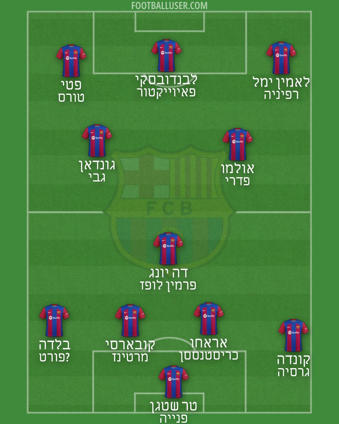 Barcelona Formation 2024