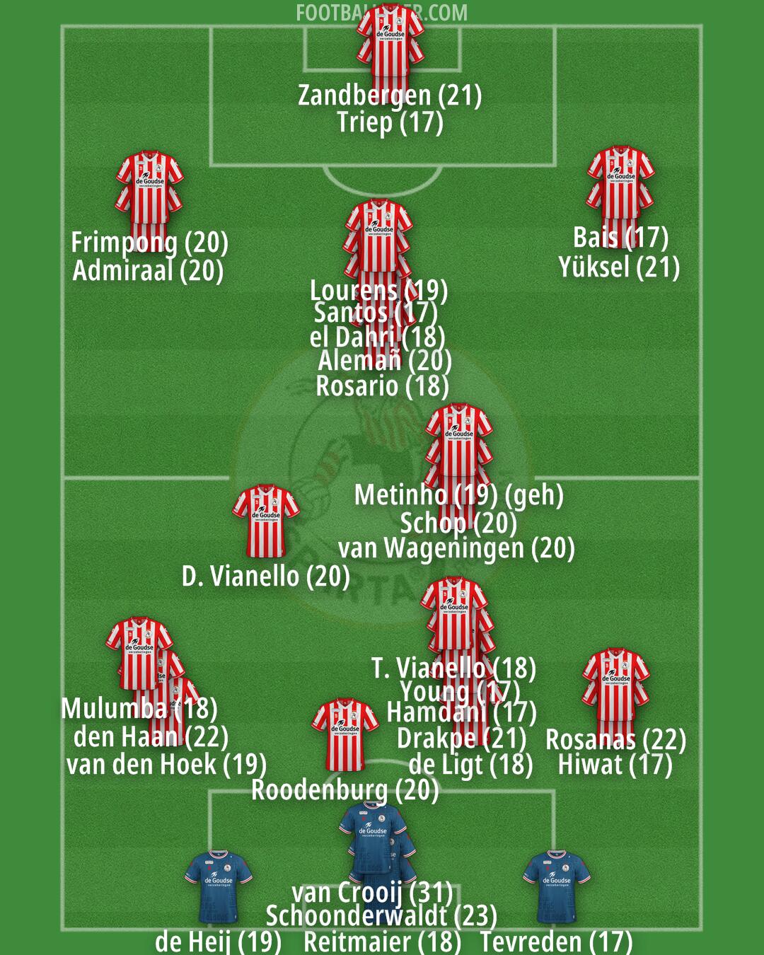 Sparta Rotterdam Formation 2024