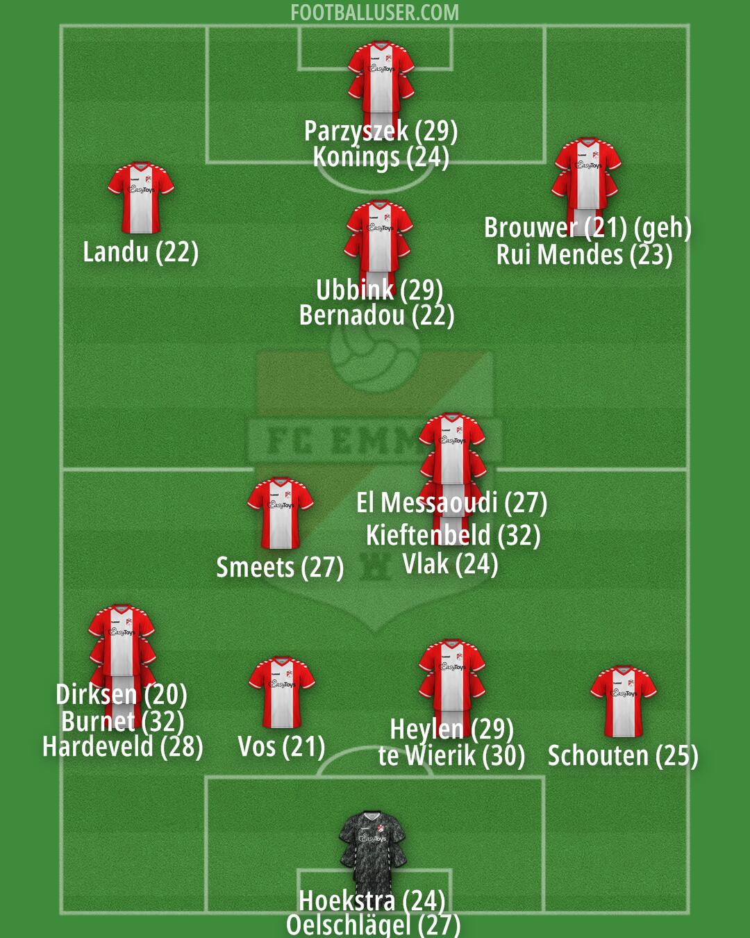 FC Emmen Formation 2024