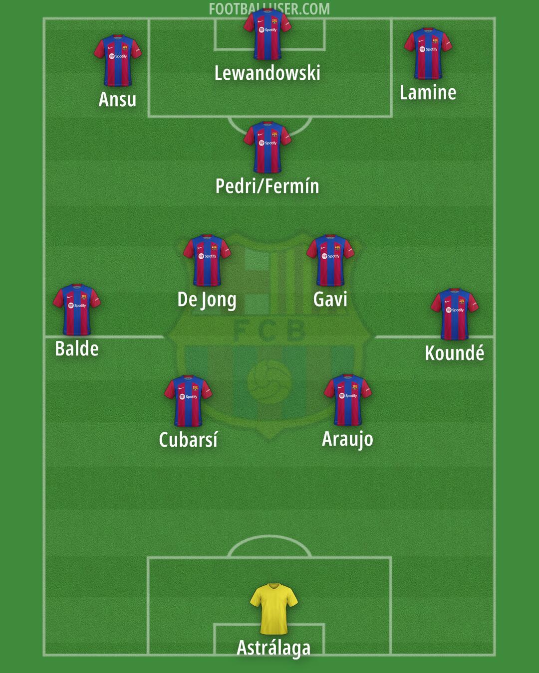 Barcelona Formation 2024