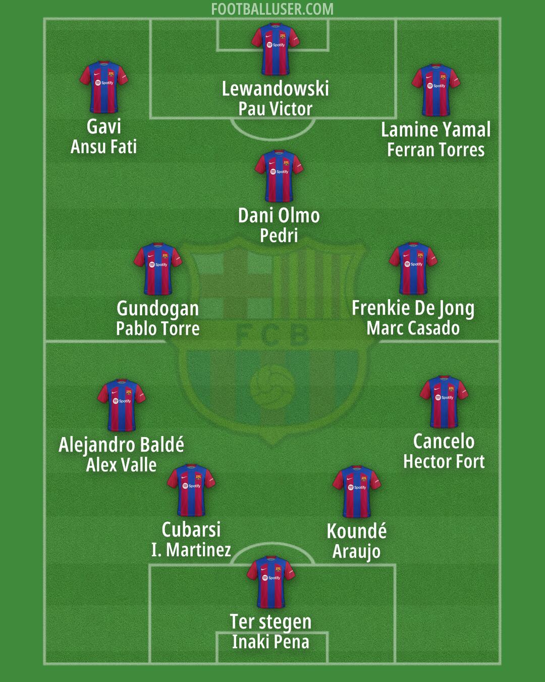 Barcelona Formation 2024