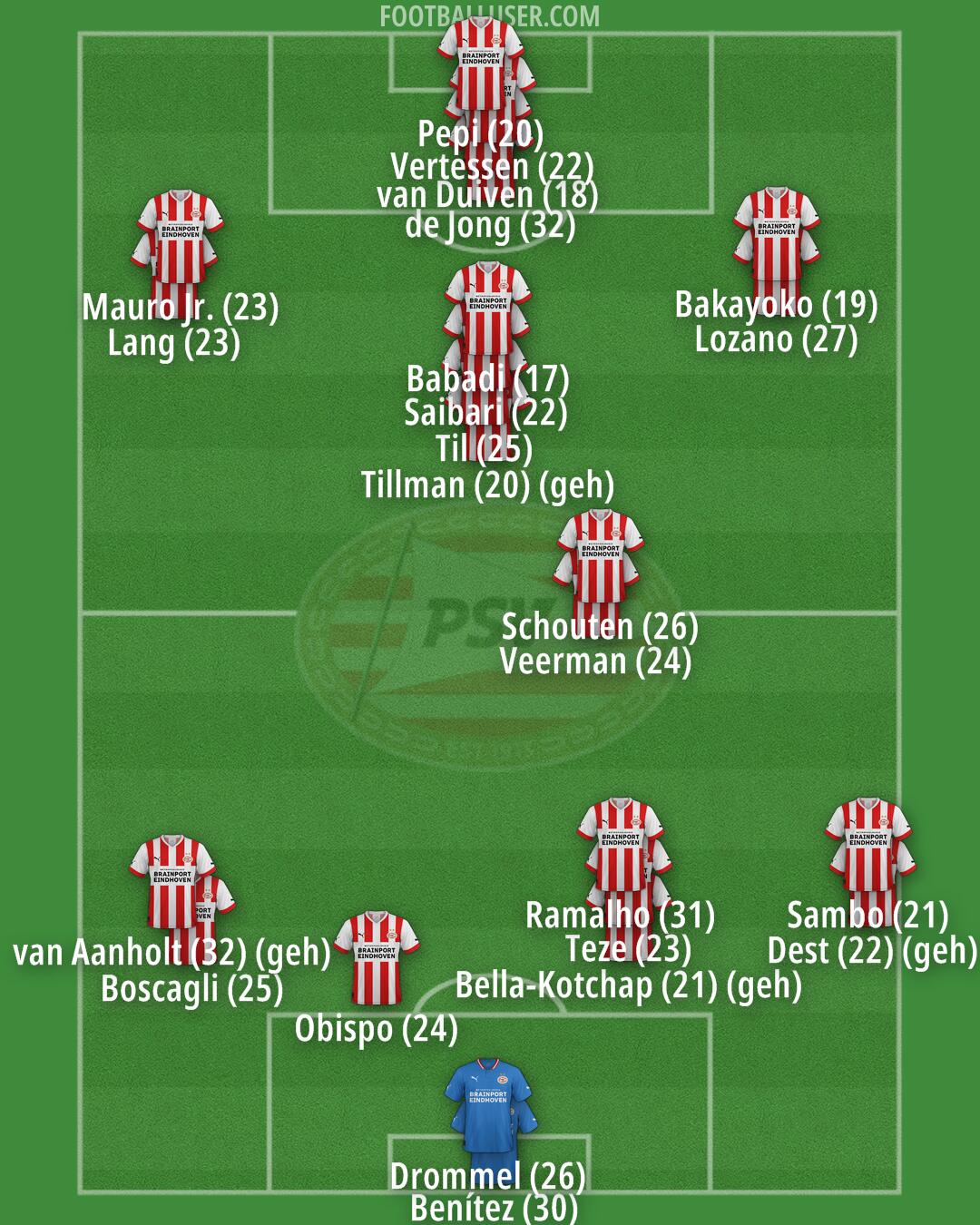 PSV Formation 2024