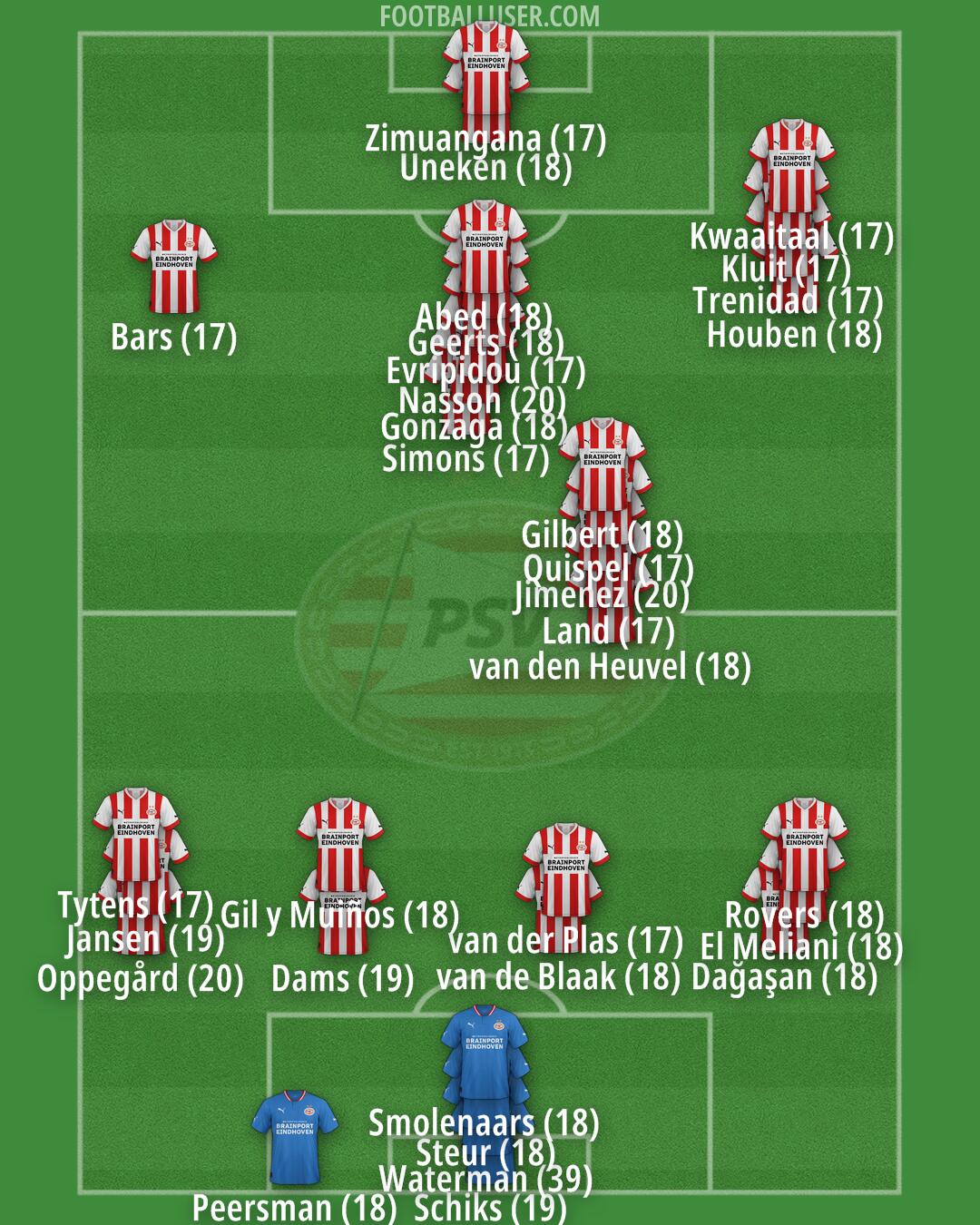 PSV Formation 2024