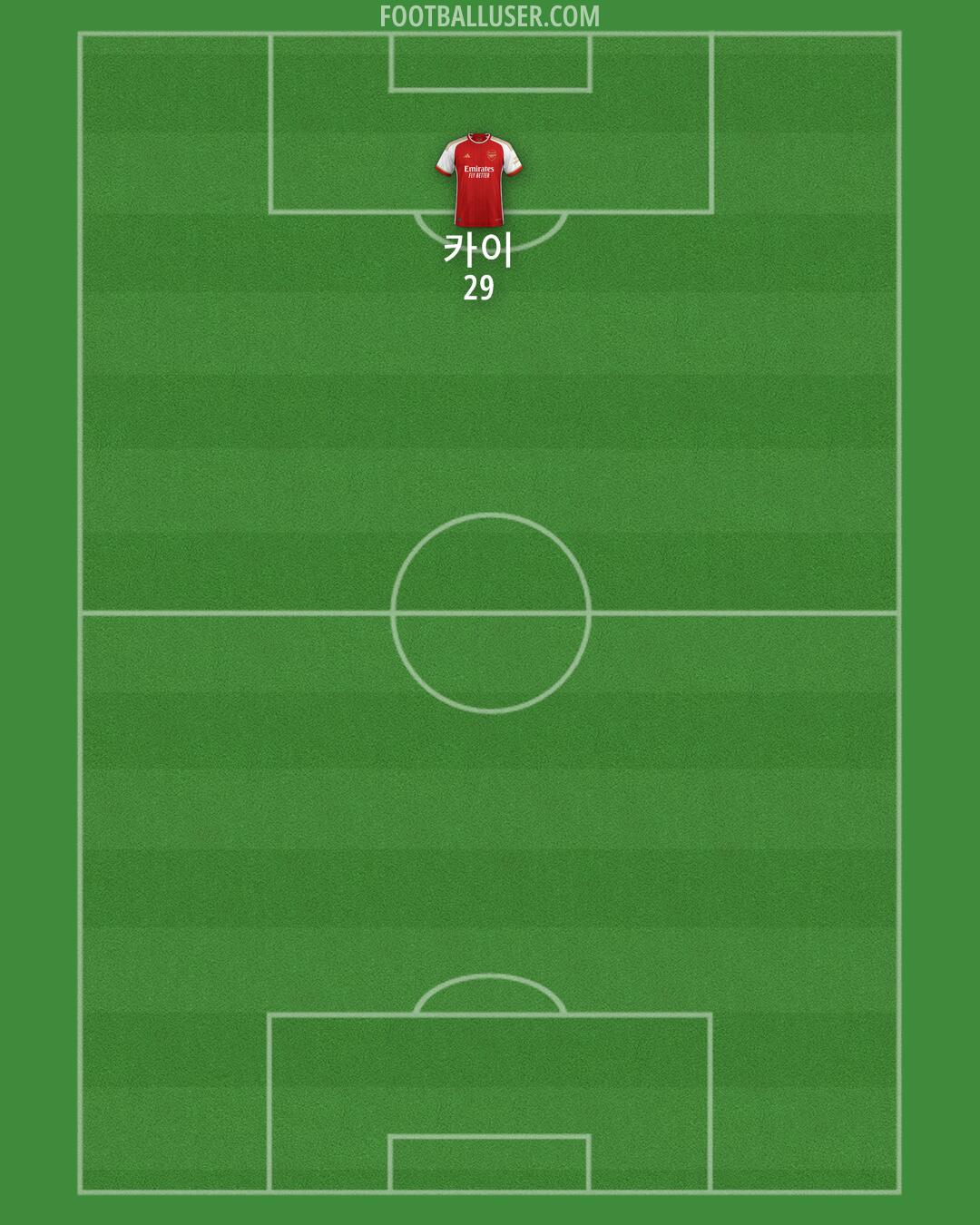 Arsenal Formation 2024