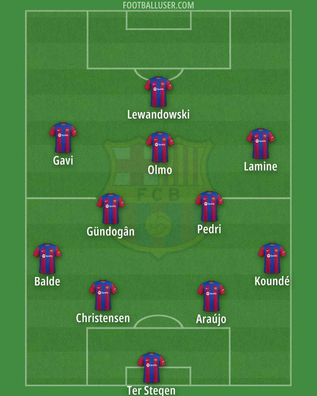 Barcelona Formation 2024