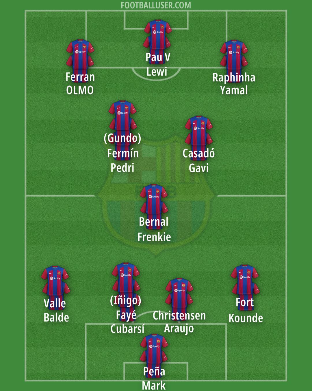 Barcelona Formation 2024