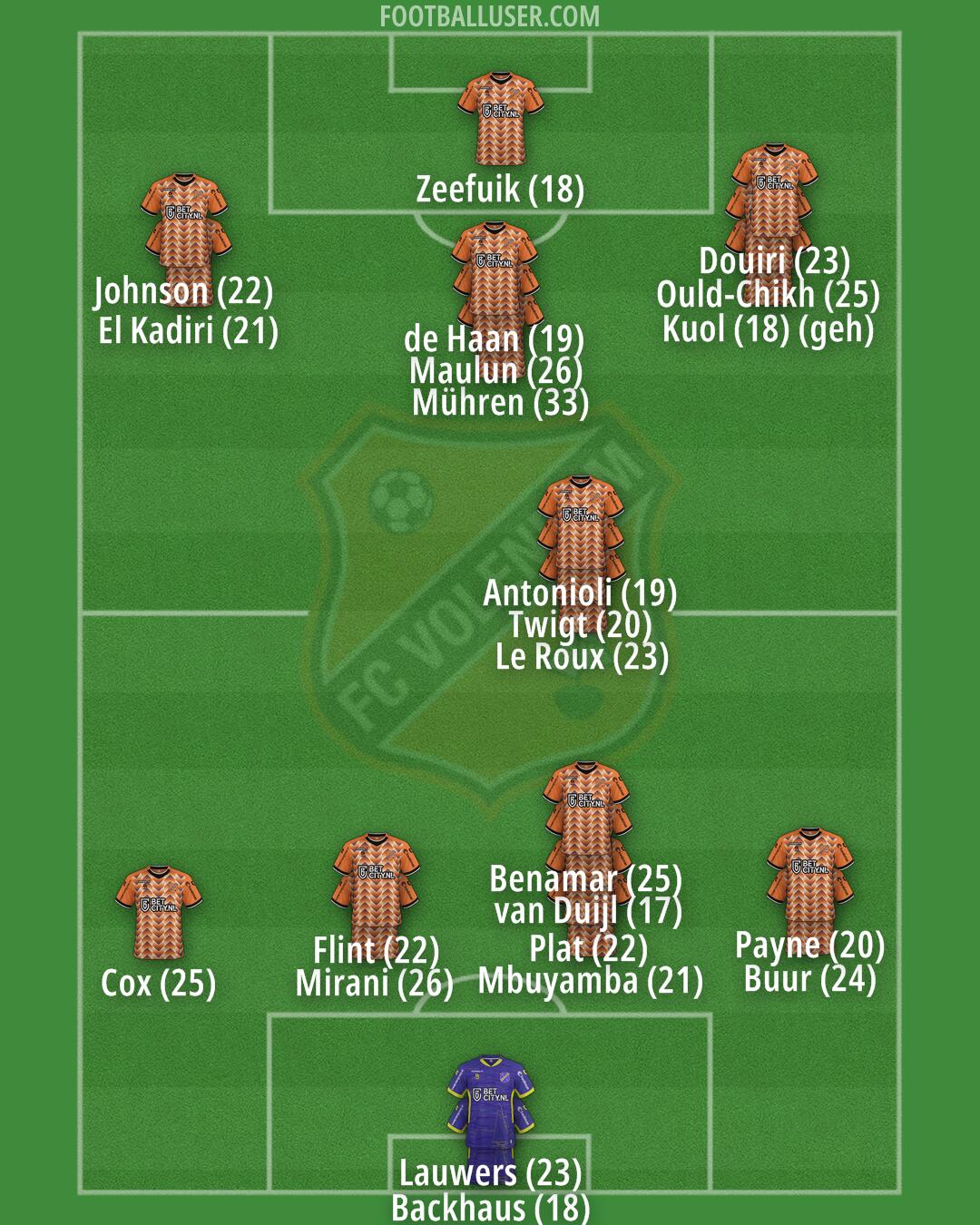 FC Volendam Formation 2024