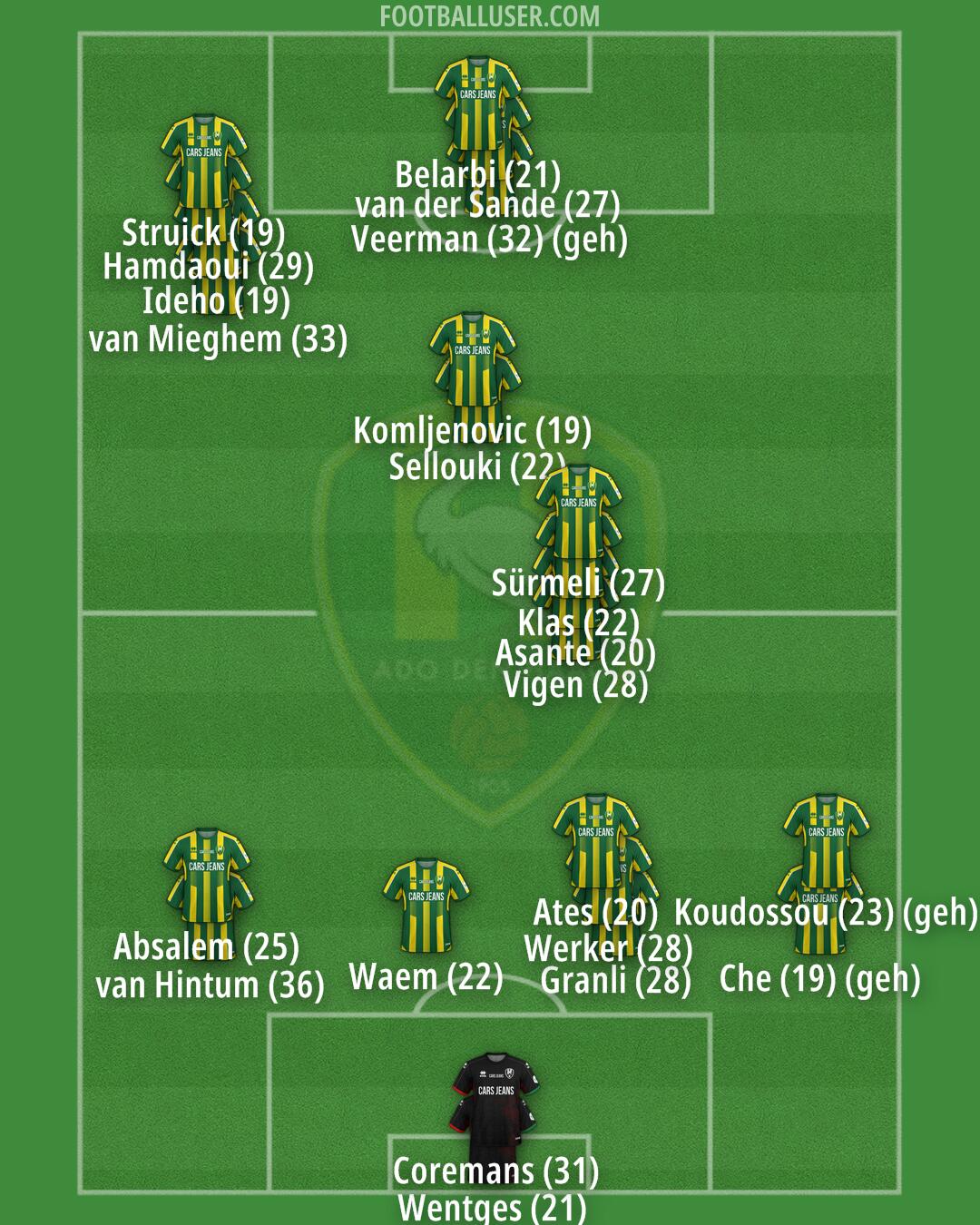 ADO Den Haag Formation 2024