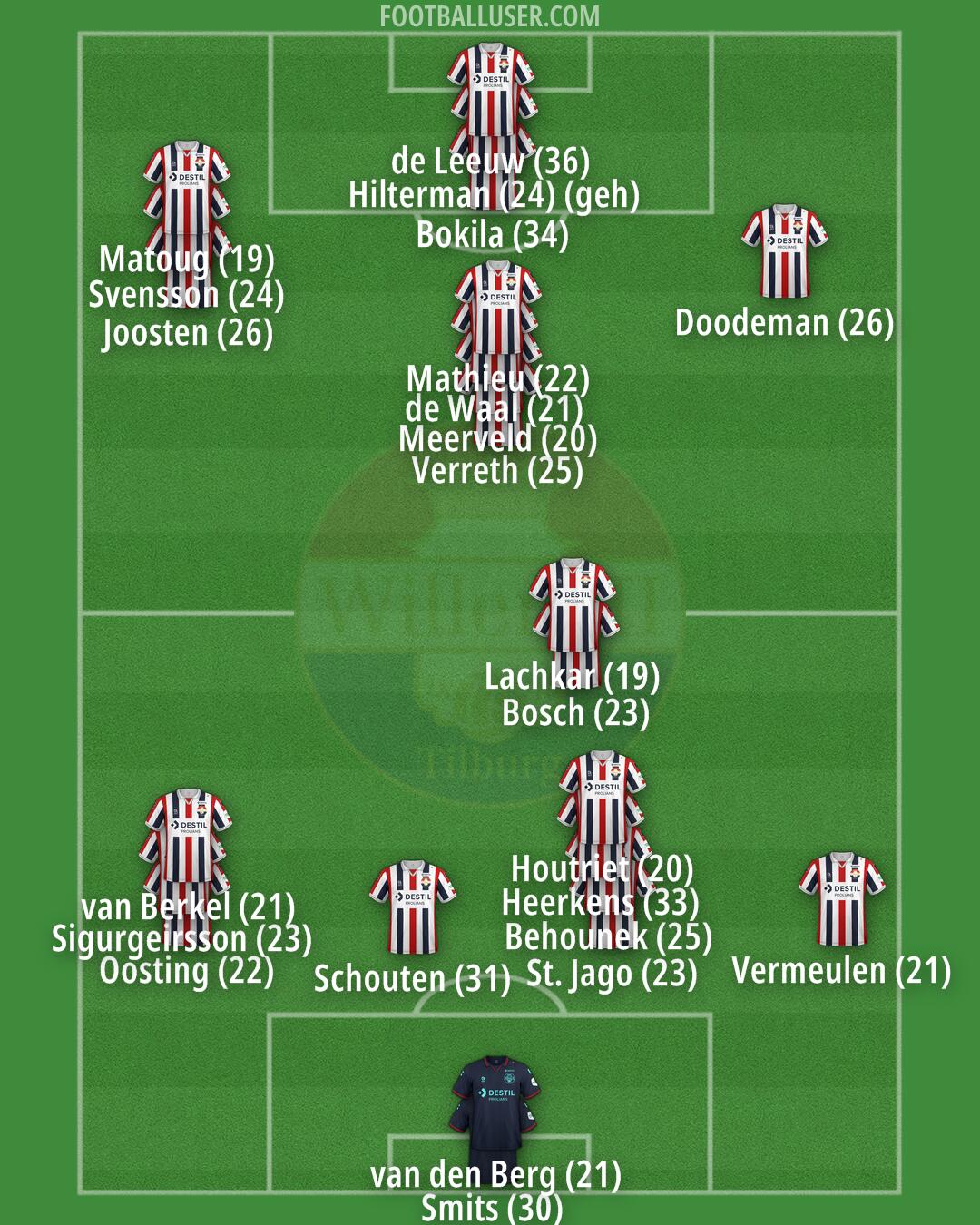 Willem II Formation 2024