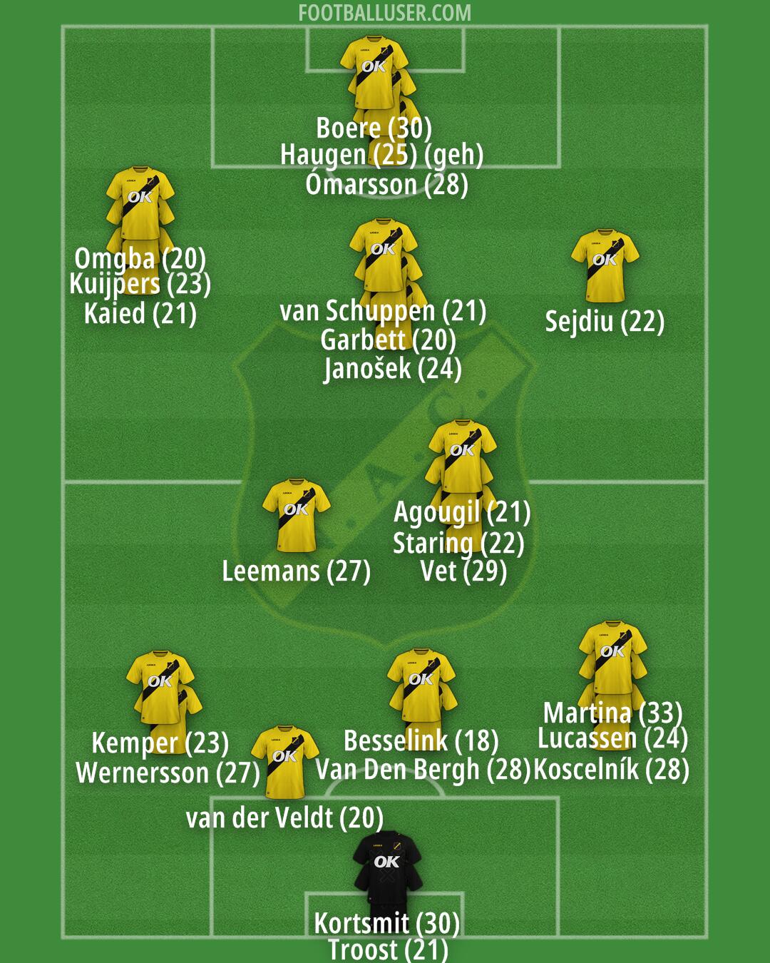 NAC Breda Formation 2024