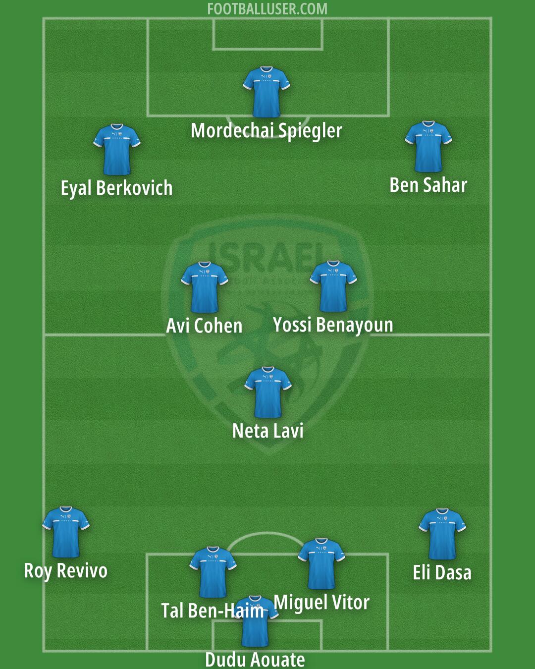 Israel Formation 2024