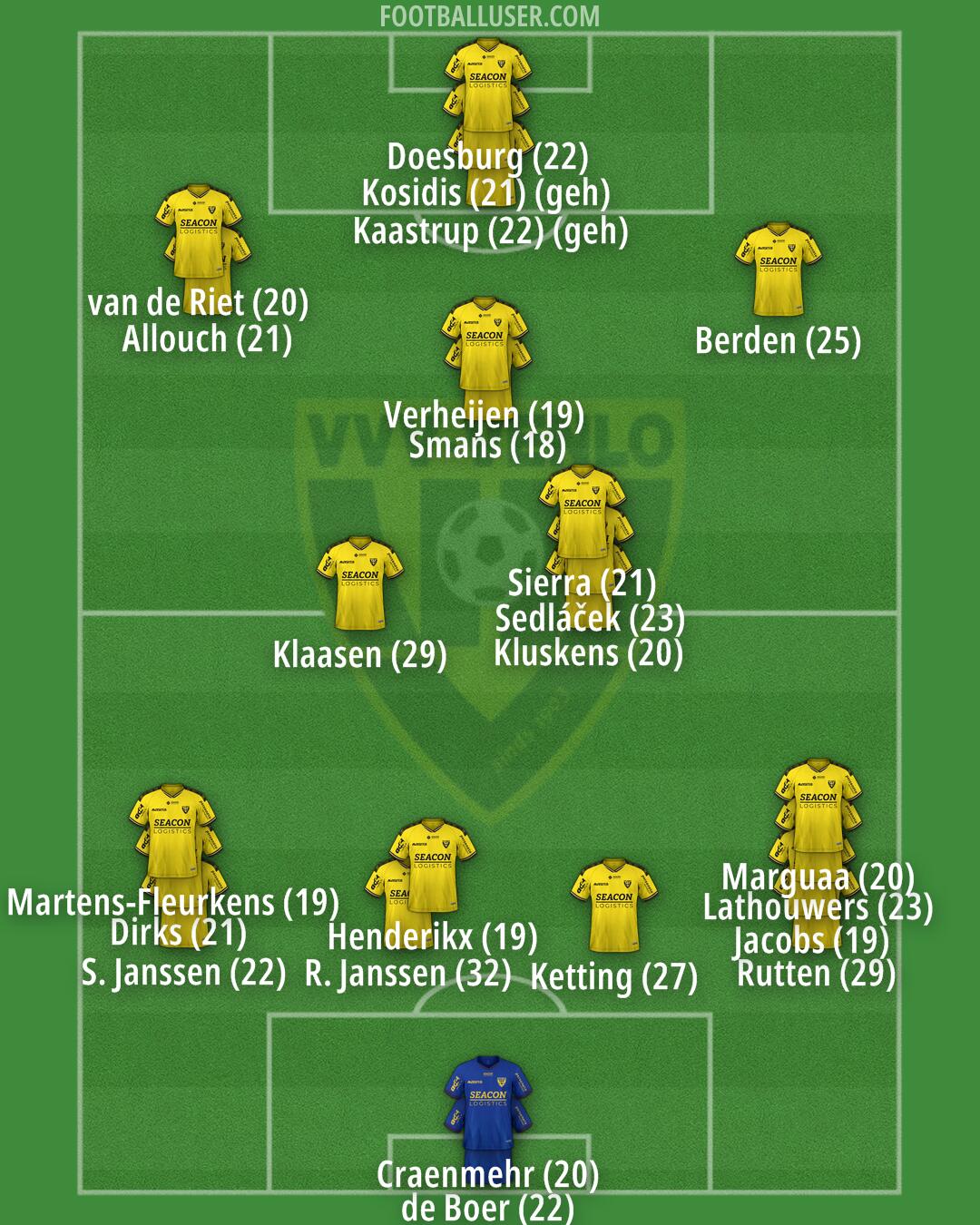 VVV-Venlo Formation 2024