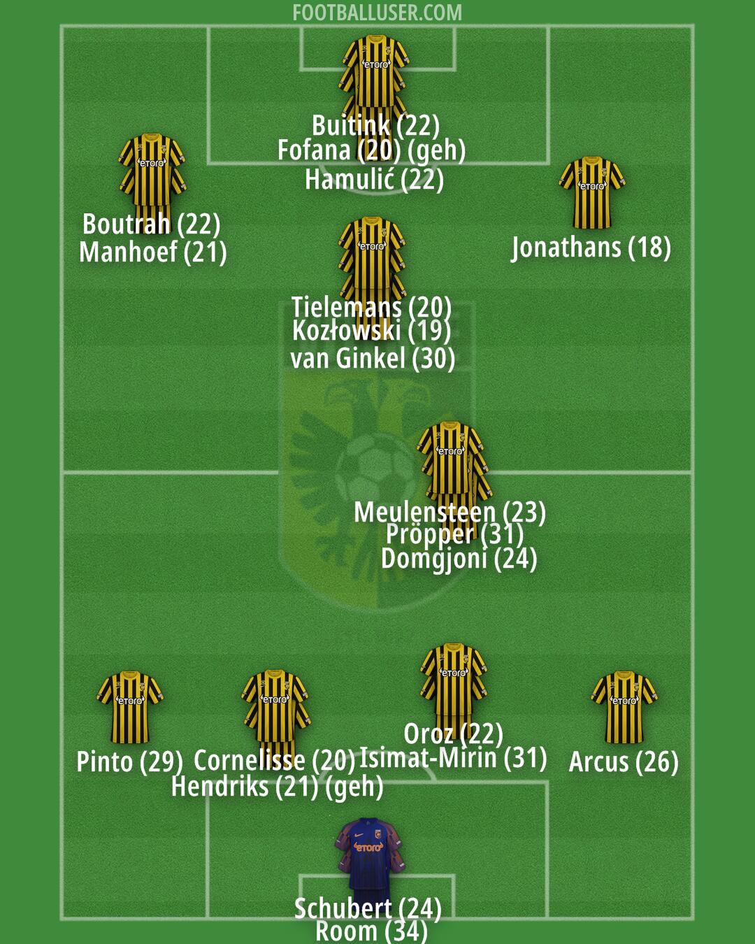 Vitesse Formation 2024