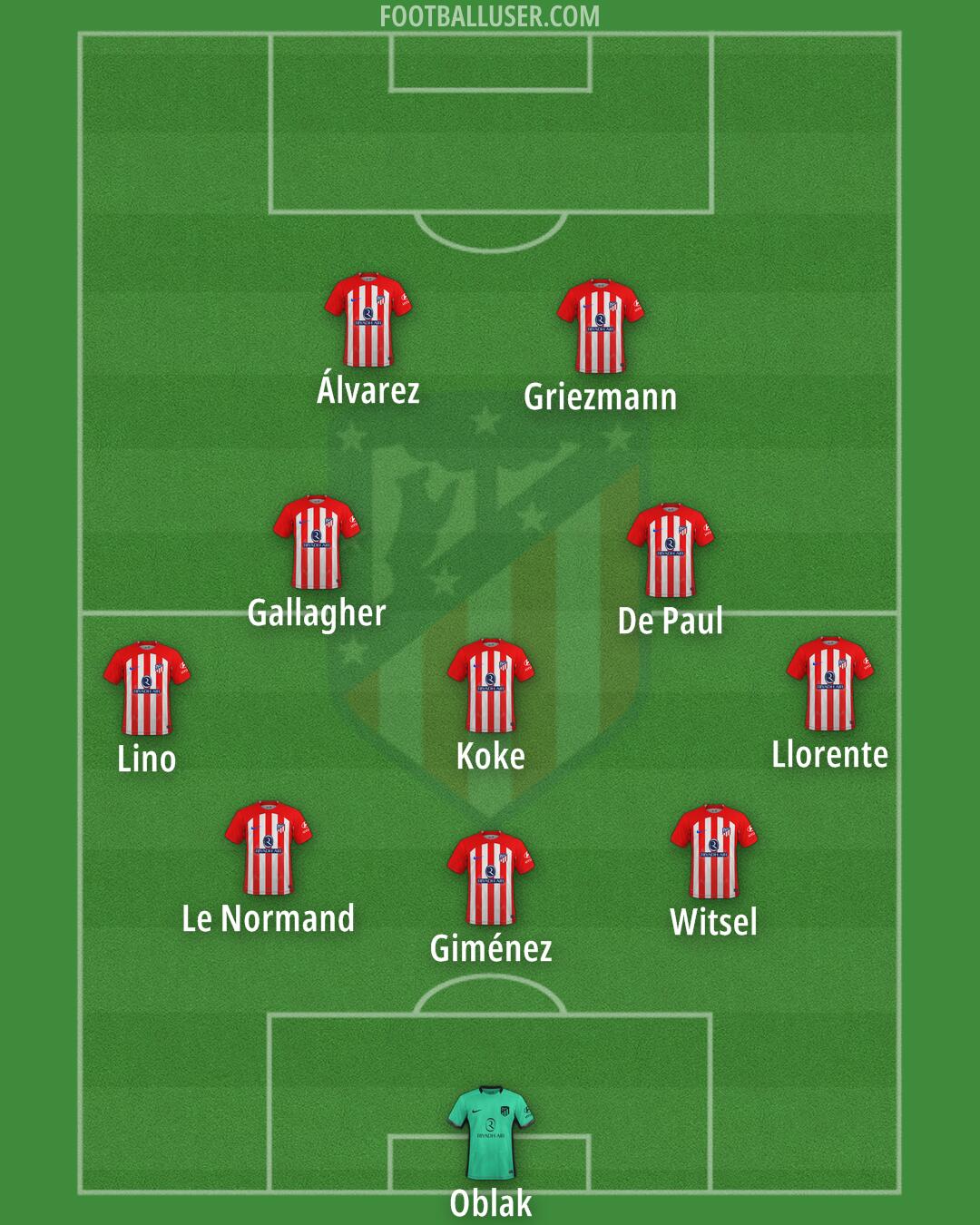 Atlético Formation 2024