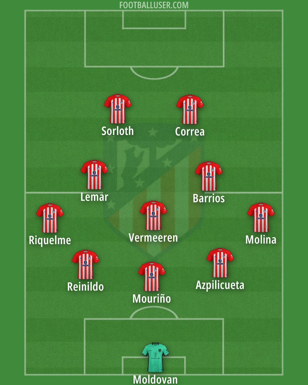 Atlético Formation 2024